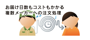 お届け日数もコストもかかる複数メーカーへの注文処理