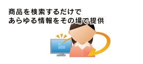 商品を検索するだけであらゆる情報をその場で提供